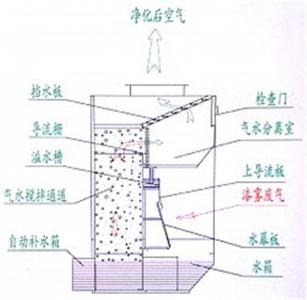 無泵水幕